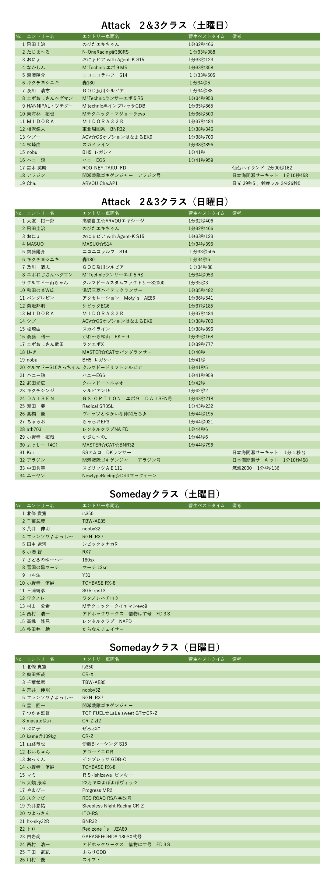 Attack2＆3クラス、サムデイクラスエントリーリスト