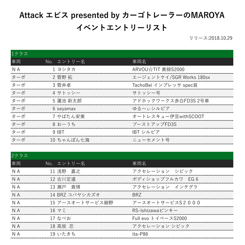 エントリーリスト＆出走クラス